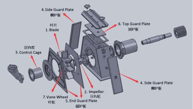 CNC Machined Blast Wheel(图1)