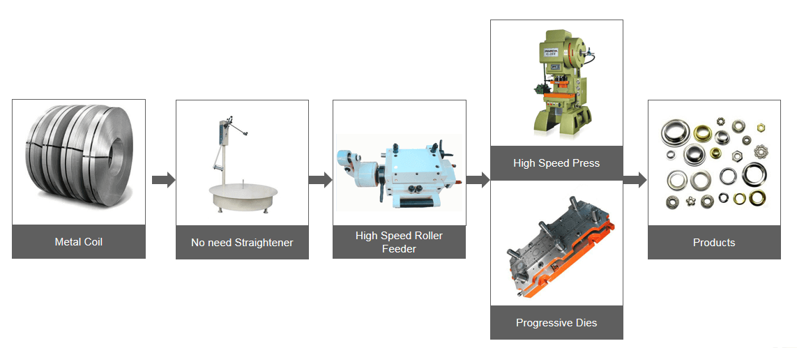 C Frame High Speed Press Machine(图1)