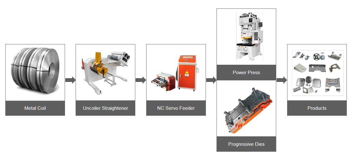 Servo Feeder (0.3-3.2mm)(图1)