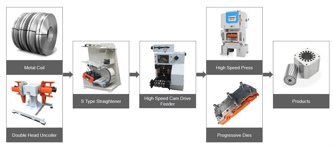 S Loop Straightener Machine(图1)