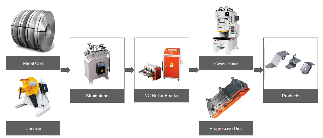 Metal Straightener Machine(图1)